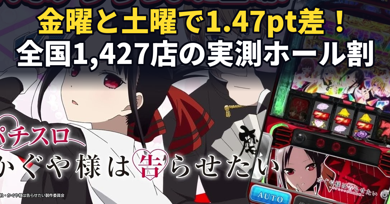かぐや様は告らせたいのホール割は101.1%。金曜と土曜で1.47ポイント違いました